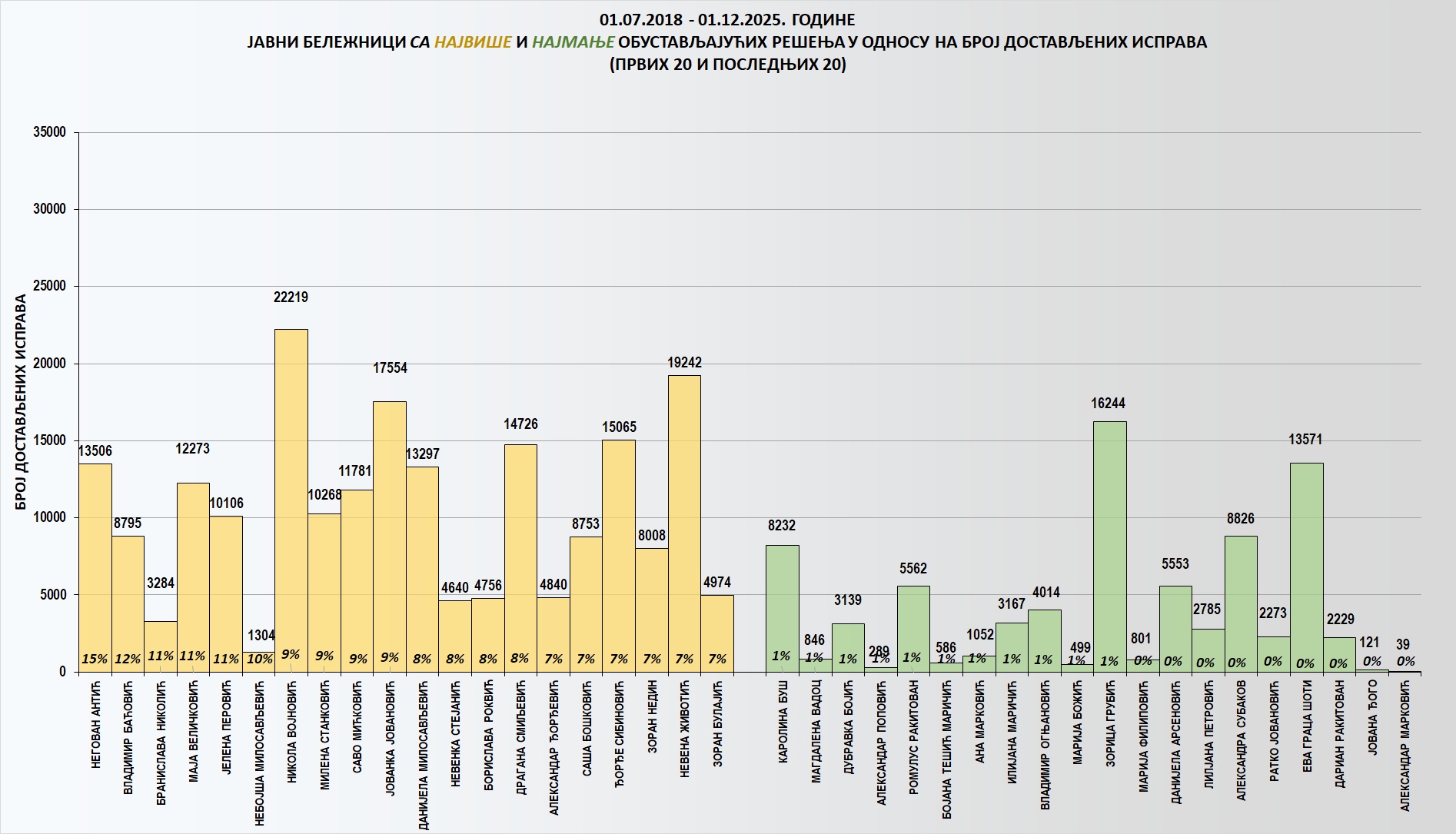 /content/images/stranice/statistika/2025/12/Grafik 2ki.jpg